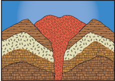 Stratovolcano ash and lava layers with lava dome plug USGS